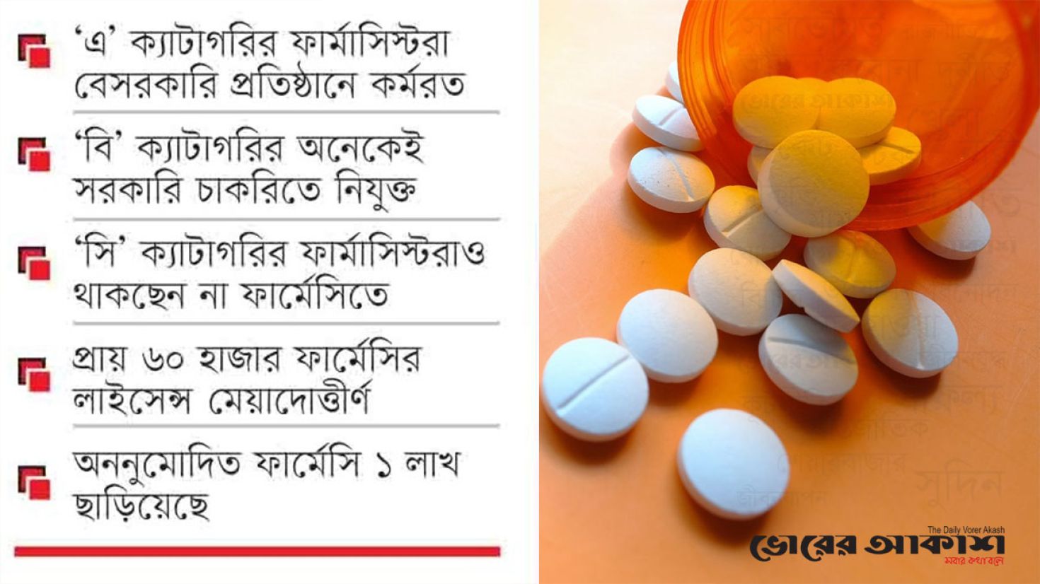 ভুয়া ফার্মাসিস্টে চলে দেশের অধিকাংশ ফার্মেসি