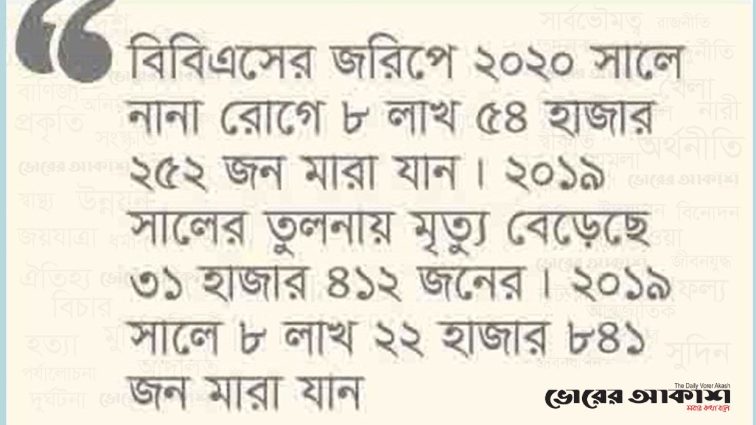 সেবার উন্নতি ঘটলেও বেড়েছে রোগে মৃত্যুহার