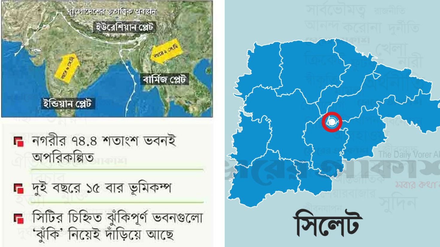 ৭ মাত্রার ভূমিকম্পে ধ্বসে পড়বে ৮০% ভবন