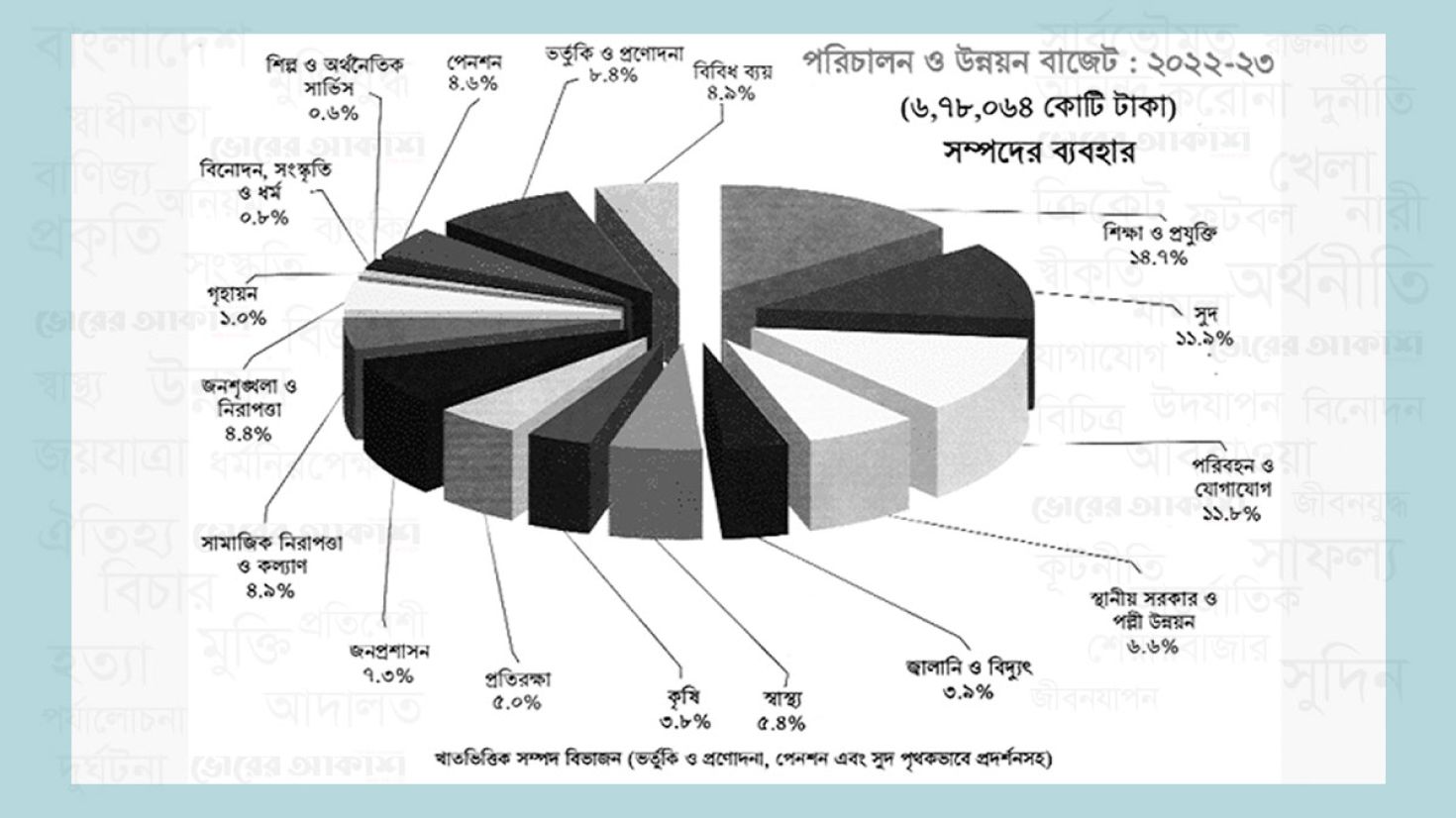 প্রস্তাবিত বাজেটে আছে বেশকিছু ইতিবাচক দিক