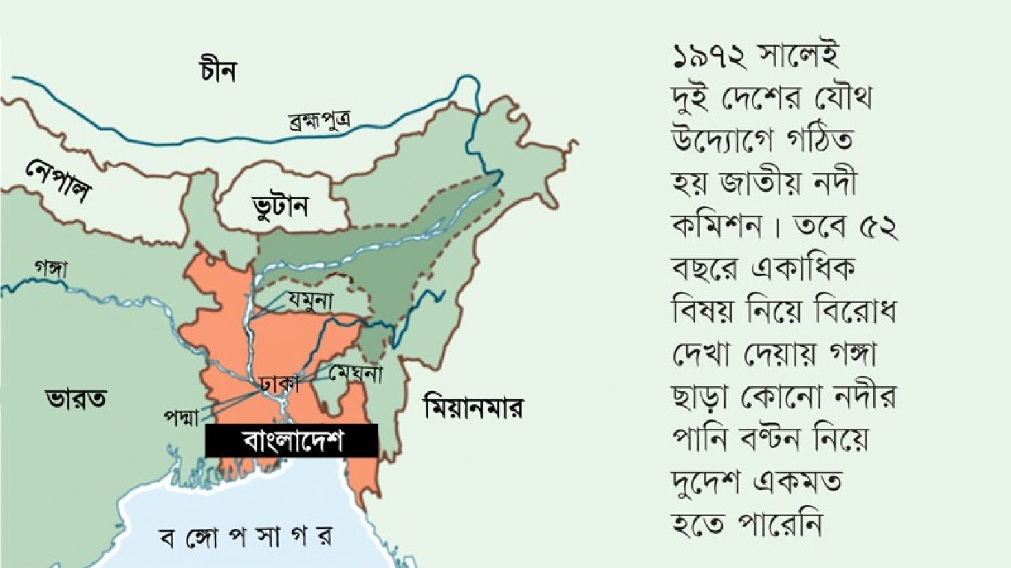 চুক্তি শুধু গঙ্গা নিয়েই