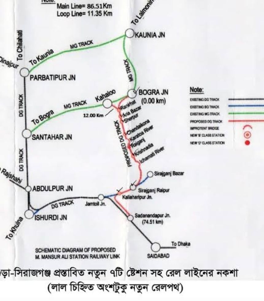 সিরাজগঞ্জ-বগুড়া রেলপথ, শুরু ভূমি অধিগ্রহণ প্রক্রিয়া